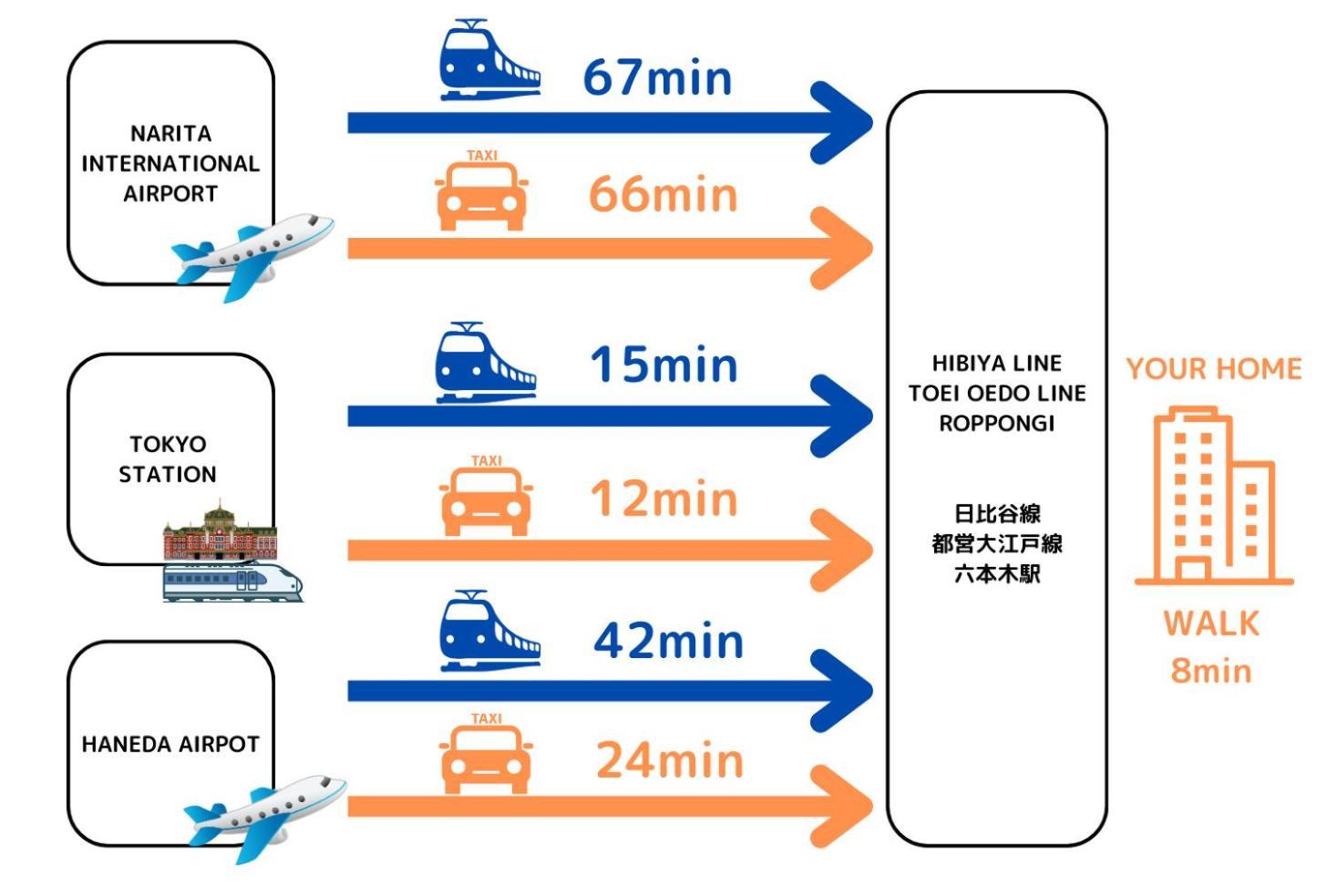 Premier Suite Nishiazabu Roppongi Front Tokyo Ngoại thất bức ảnh